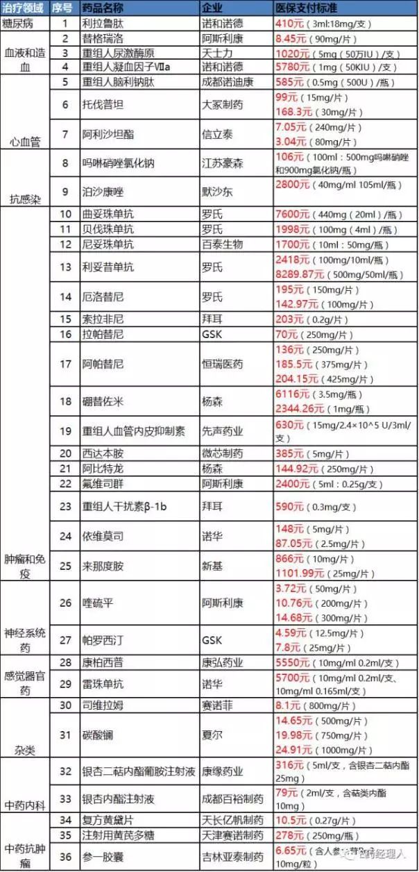 第十七届肺癌高峰论坛召开,历届中国肺癌高峰论坛专家共识