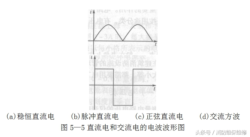 消防员电气消防知识,消防操作初级基础知识