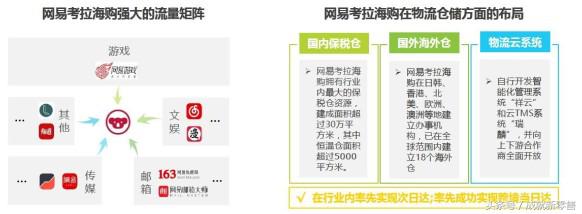 跨境电商平台小红书商业模式研究,唯品会是怎样成功向跨境电商转型