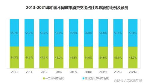 报告解读|为什么别人的跨境门店生意那么好?原来他们早搞清这4点