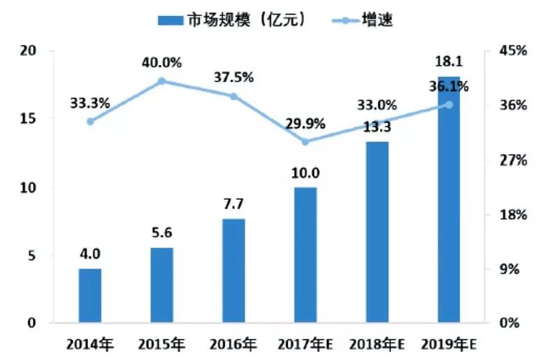 医疗行业转型趋势,医疗信息化厂家竞争激烈