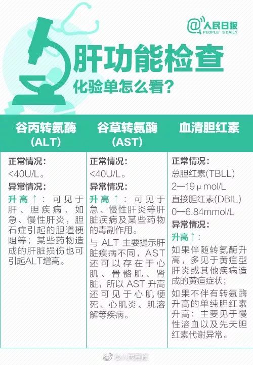 揭秘健康从体检报告解读开始,健康体检报告解读