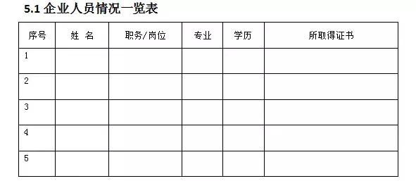 农药化肥经营许可证怎么办理,南宁农药经营许可证办理流程