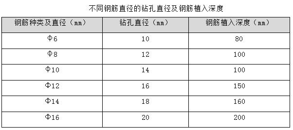 难得一见的施工,难得一见的工艺方法视频