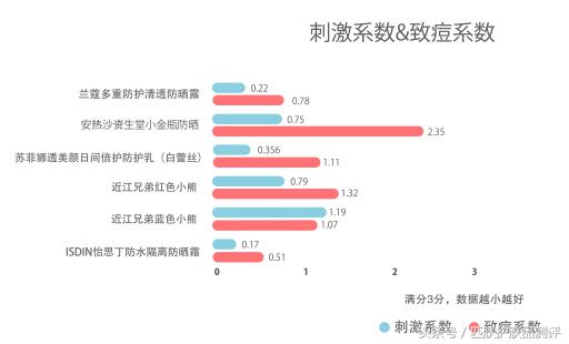 安耐晒本土,安耐晒特别稀有