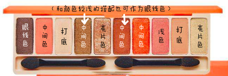 更新一个适合日常的眼影简单画法,眼影画法新手两色眼影盘