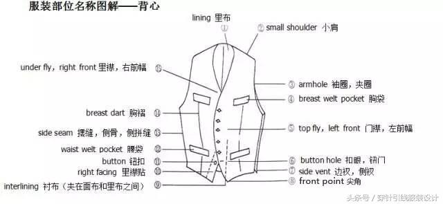 英文衣服各部位尺寸对照表,各类服装款式英文图解