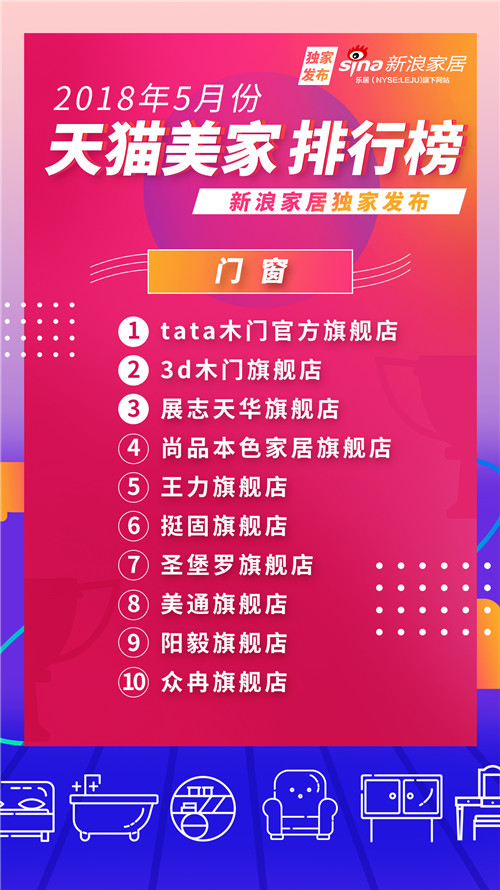 2021天猫排名前十店铺,天猫家居新零售