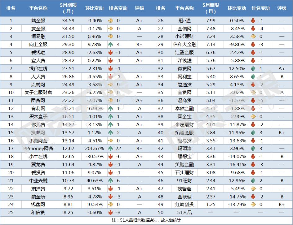 网贷平台前十强有哪些,网贷排前二十的平台