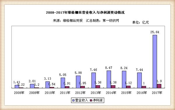 维格娜丝股价,维格娜丝的股票成交额
