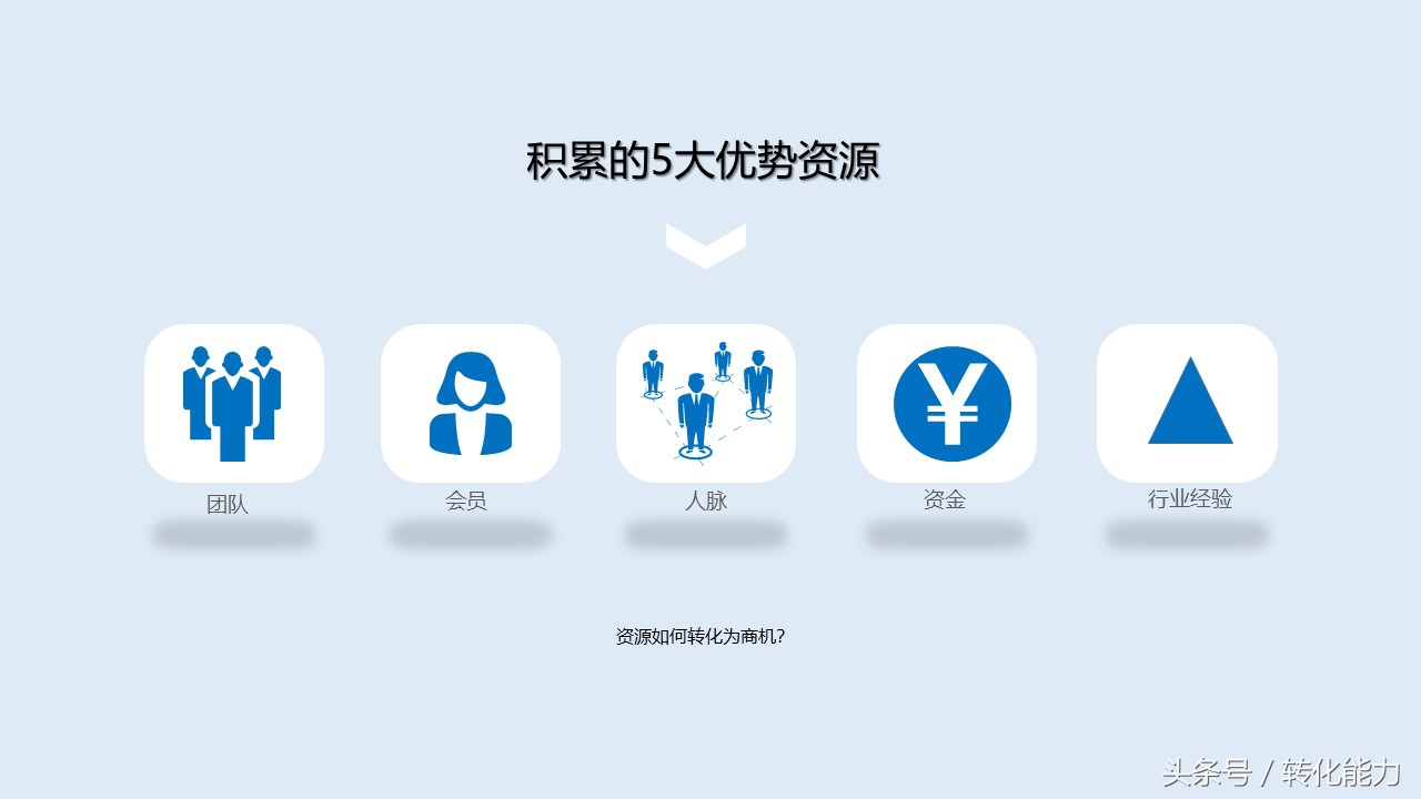 新零售业态下营销策略,新零售门店策划运营ppt