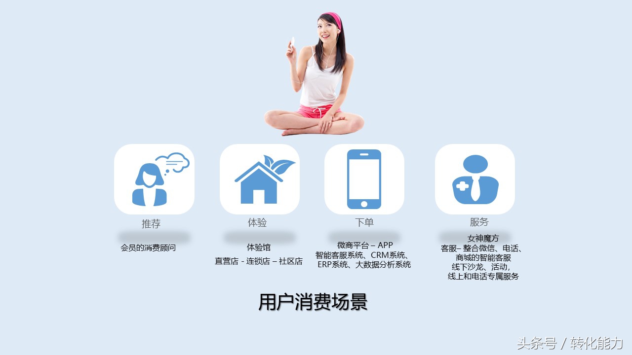 新零售营销策划方案,新零售运营推广方案步骤