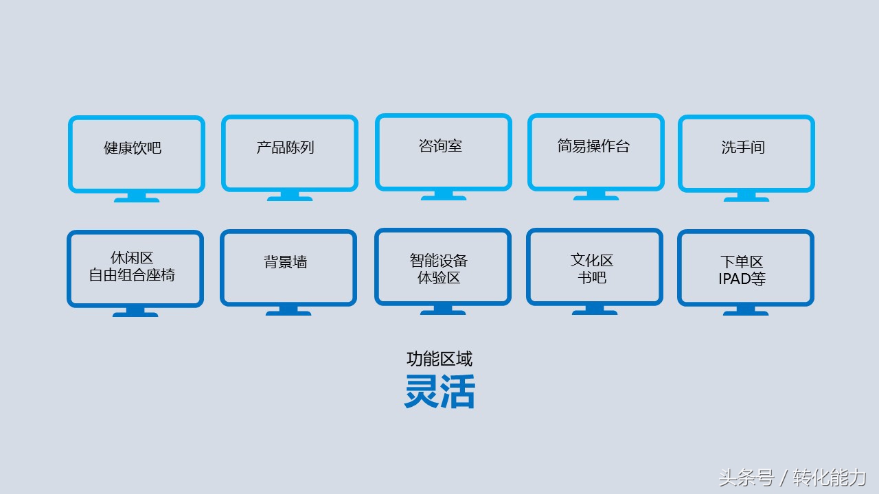 新零售业态下营销策略,新零售门店策划运营ppt