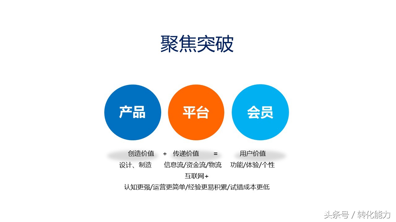 新零售业态下营销策略,新零售门店策划运营ppt