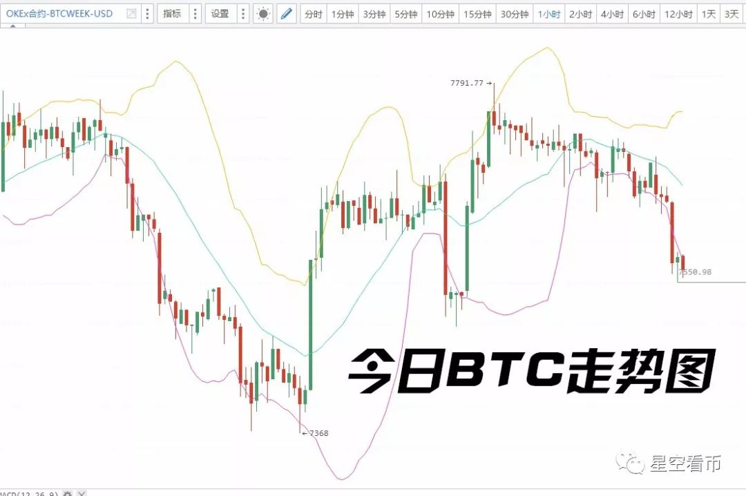 星空6.9和星空7.4有啥区别,星空6.935与6.936的区别