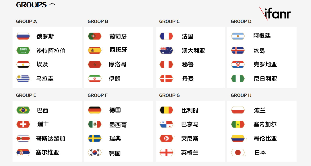 世界杯中国足球不应只是看客,世界杯对中国足球的重要性