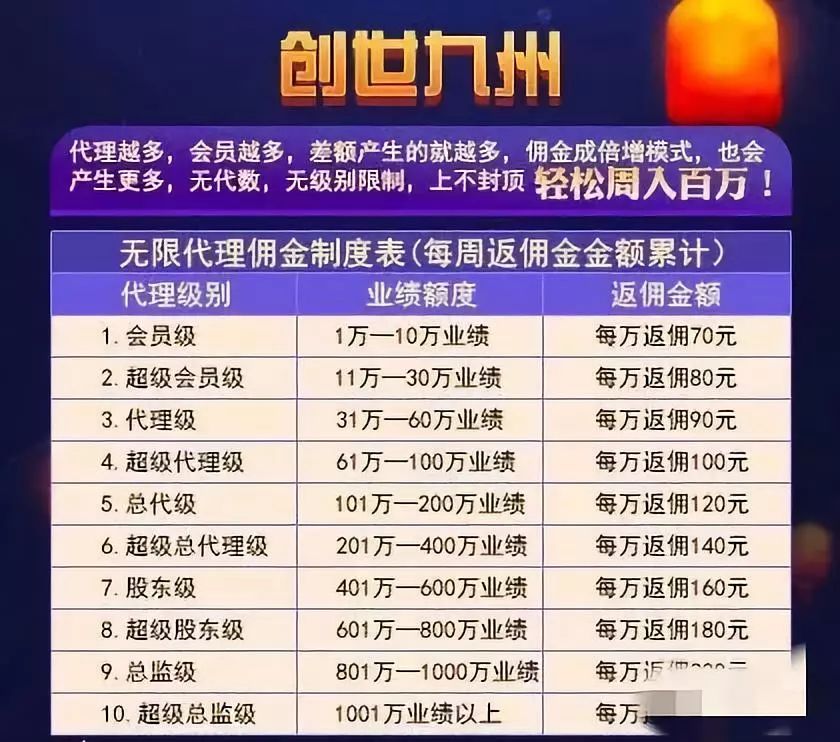 点点手机挣钱,点点赚手机赚钱