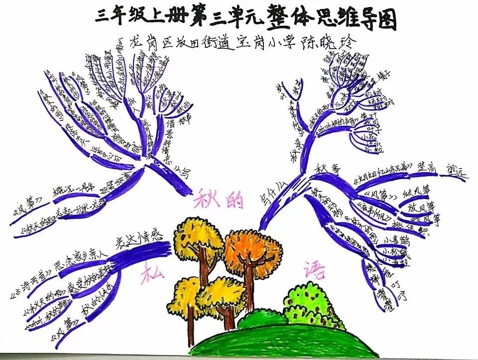 三年级上册语文思维导图模板空白,三年级语文第一单元思维导图8k纸