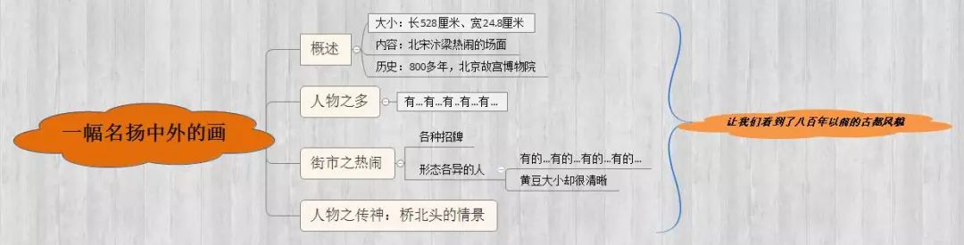 三年级上册语文思维导图模板空白,三年级语文第一单元思维导图8k纸