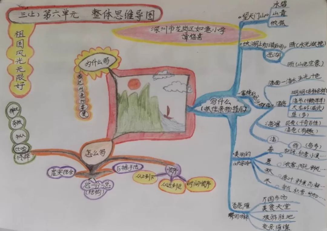 三年级上册语文思维导图模板空白,三年级语文第一单元思维导图8k纸