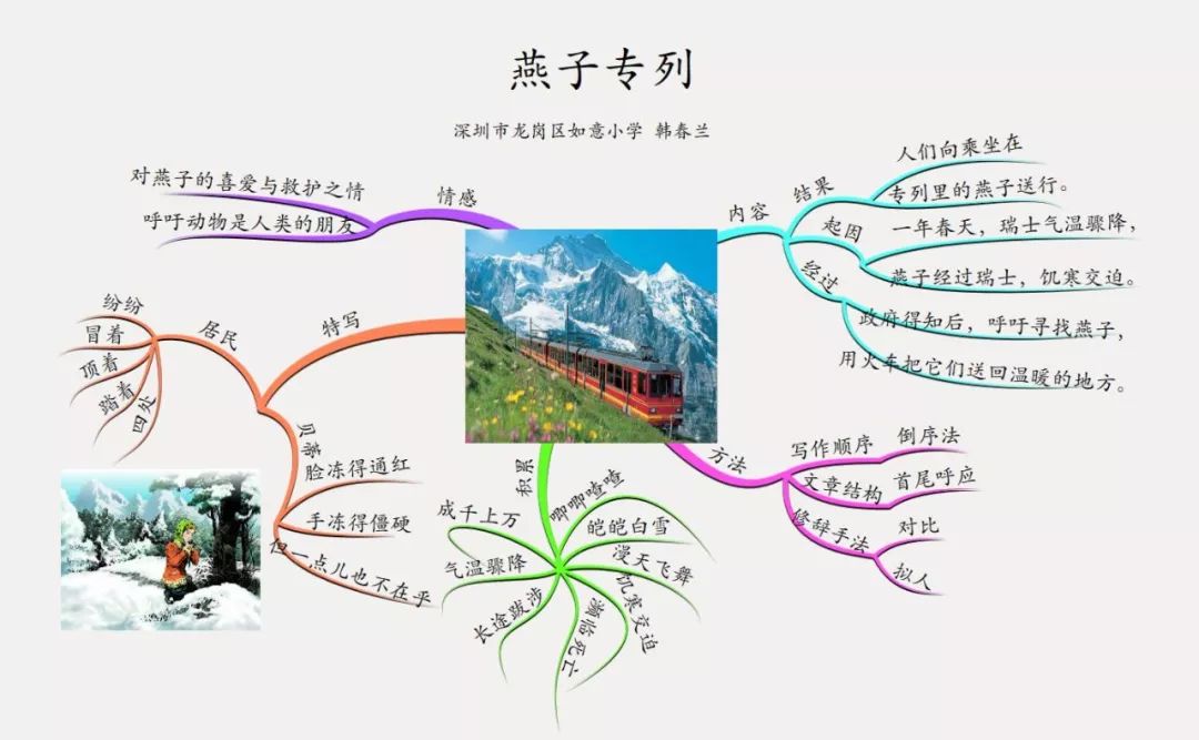 三年级上册语文思维导图模板空白,三年级语文第一单元思维导图8k纸