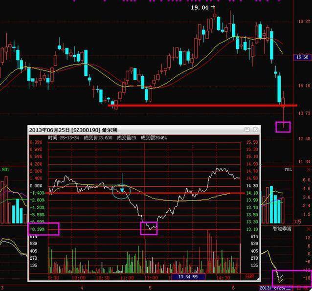 这是筹码战法真正干货,筹码分布最准的四个口诀图解