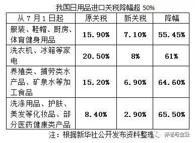 香港代购最新通知,香港代购假货新闻