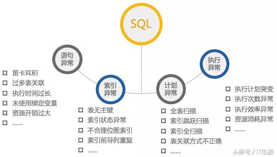 sql重建索引一直执行,sql里使用函数一定会索引无效吗