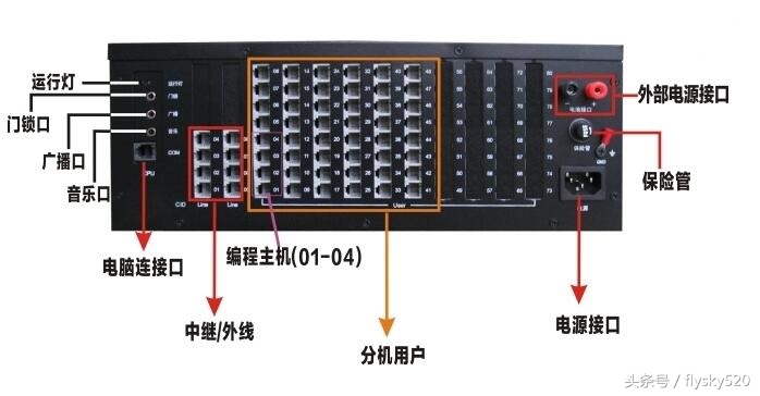 程控交换机基础知识,数字程控交换机原理