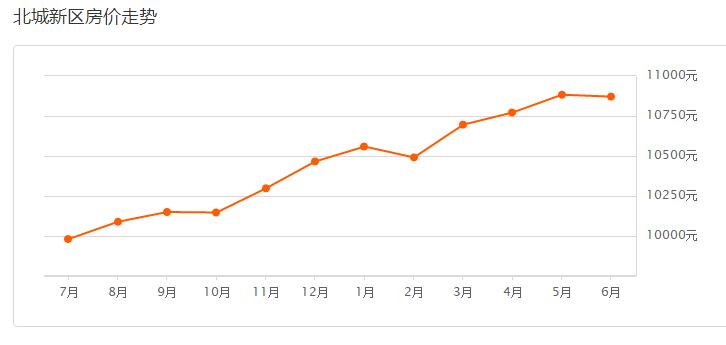 临沂各县区楼市价格表一览,临沂市各区县房价排名一览表