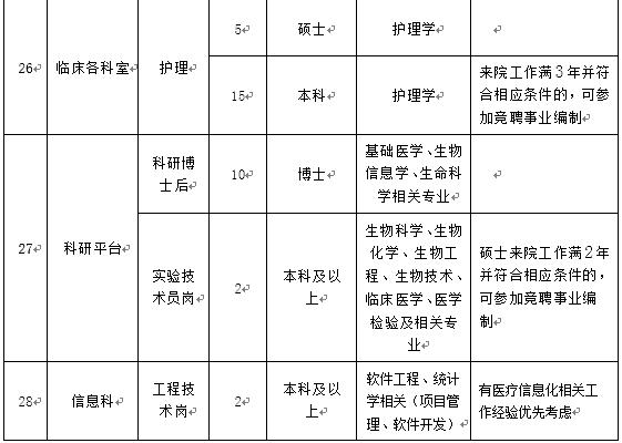 招聘好不好做,高薪带编好工作