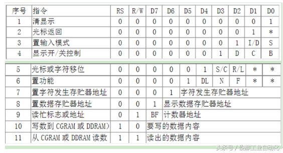 基于单片机的红外遥控密码锁论文,基于单片机的红外报警器编程讲解