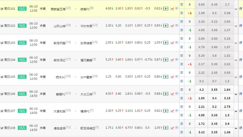 星期天101,周日101