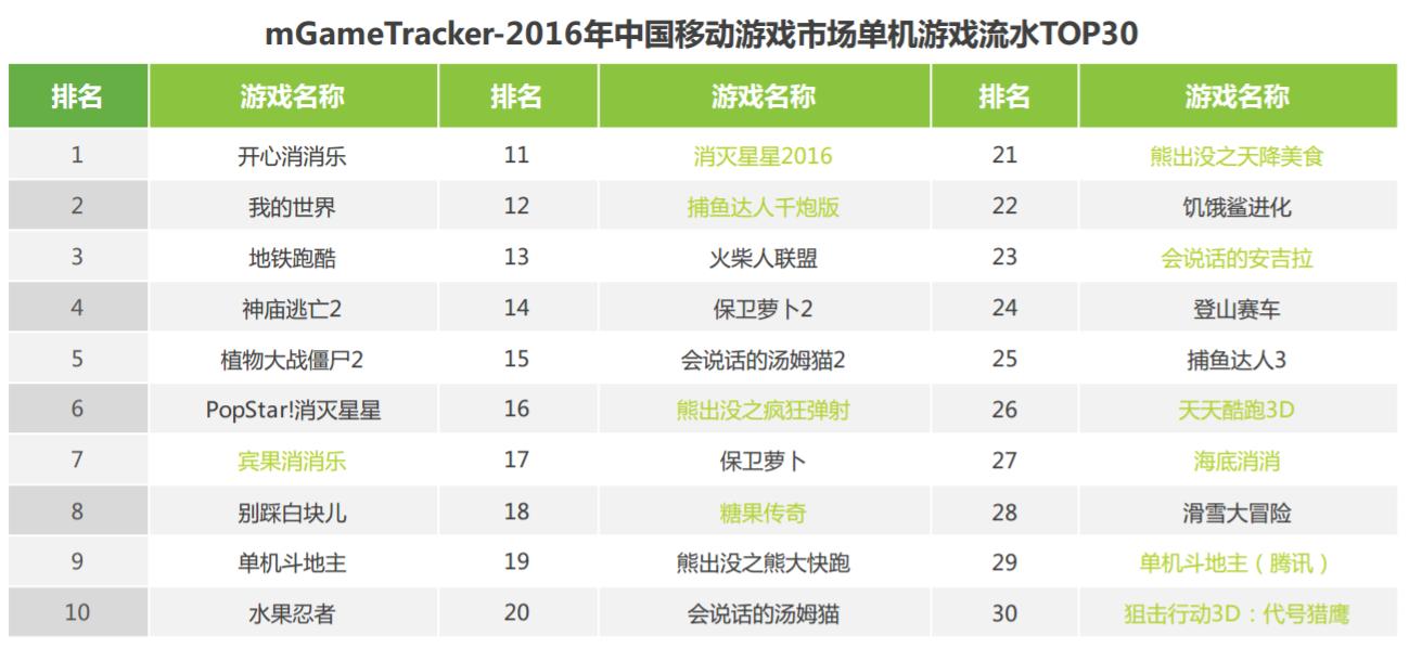 国内市场最赚钱的游戏,游戏行业真的很赚钱吗