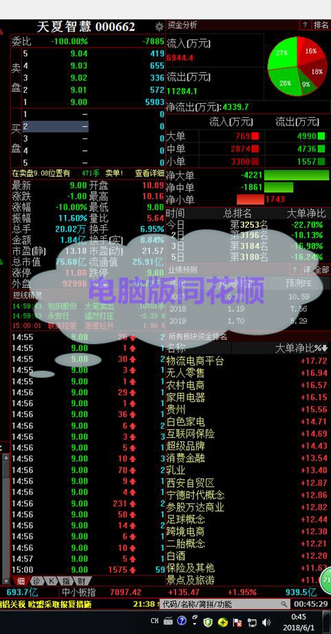 资金净流入率公式,股市资金净流入和净流出