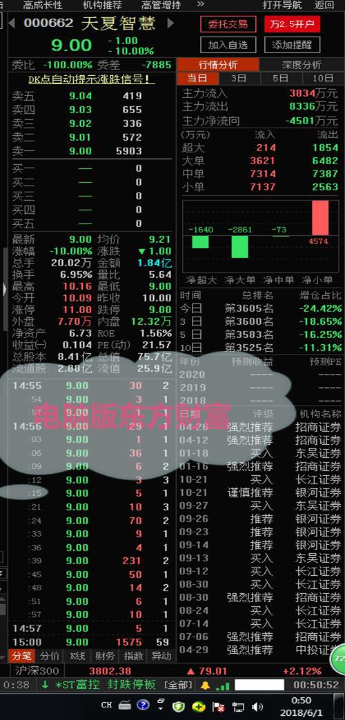 资金净流入率公式,股市资金净流入和净流出