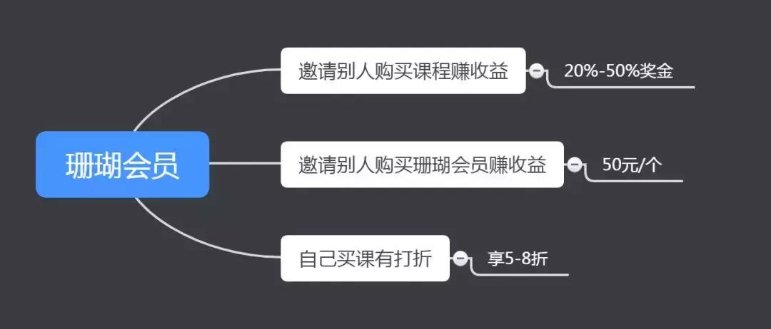 分销裂变的运营模式,如何快速做裂变分销
