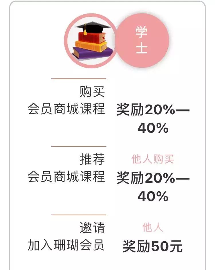 分销裂变的运营模式,如何快速做裂变分销