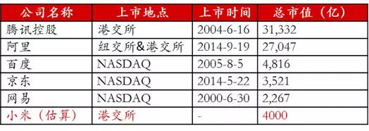 cdr鎴樼暐閰嶅敭涓浗榛勯噾,鎴樼暐閰嶅敭璇︾粏娴佺▼