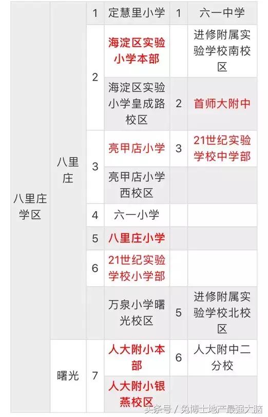 北京看房记东五环别墅,北京看房西城区