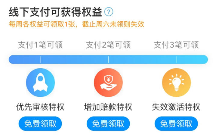 关于运费险，你需要知道的都在这里了