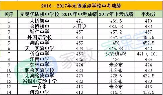 辅仁中学、辅仁高中为什么都叫辅仁?可以直升?一图看懂两校关系