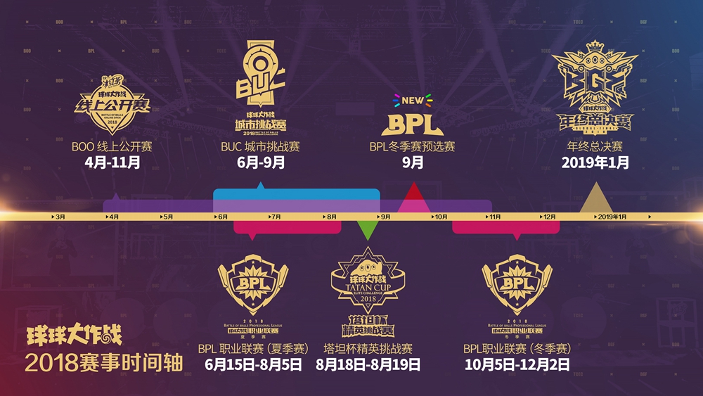 bpl取胜全过程,bpl2021决赛