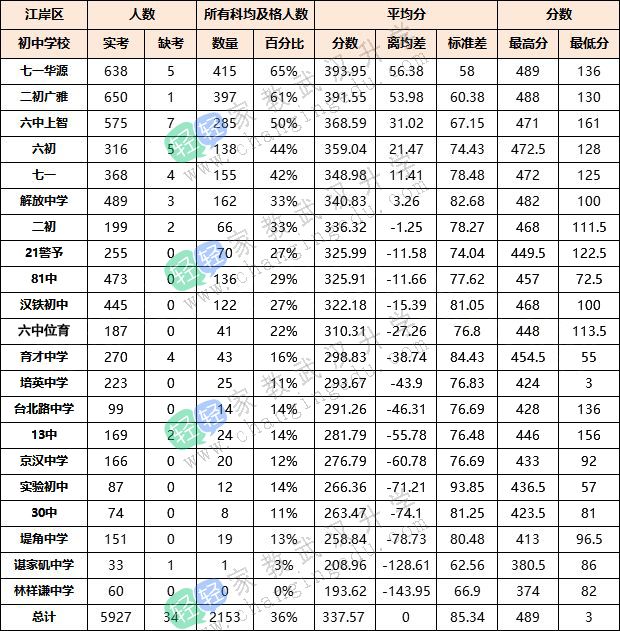 江岸区小学择校,择校排行榜