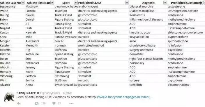 俄罗斯黑客与希拉里,俄罗斯黑客攻击美国国防部