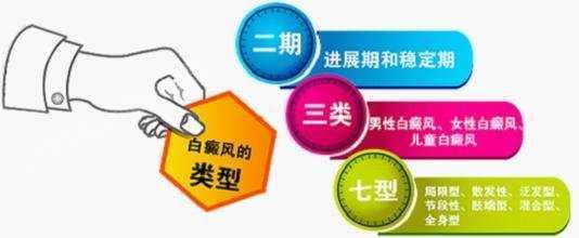 对白癜风的认识,目前对白癜风有效的治疗方法
