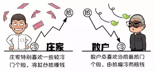 中国股市血一般的教训：记住了固定盈利铁律，你就可以快速盈利！