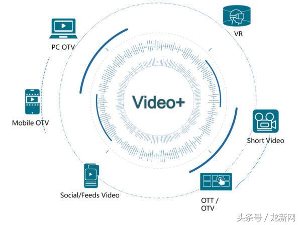 视频助推营销,视频营销智能获客