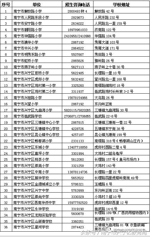 兴宁小学2023一年级招生简章,广东兴宁市公办小学招生条件