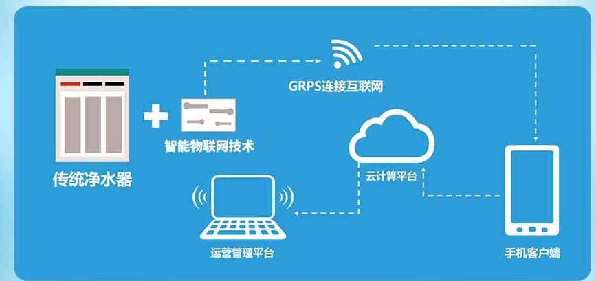 哪种净水器可以免换滤芯,家用净水器搞物联网有必要吗